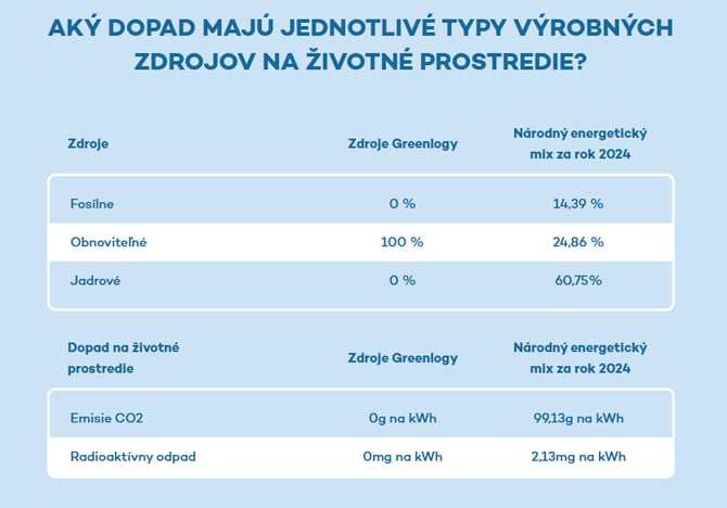 2026-01-14 08_23_17-Mihalíková Dominika - Prieskumník