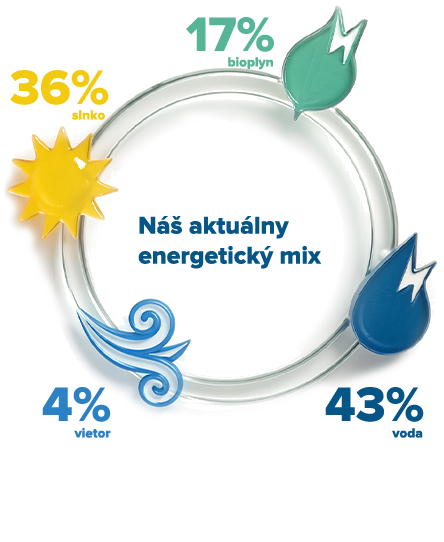 Greenlgy-mix-2026_no_bg