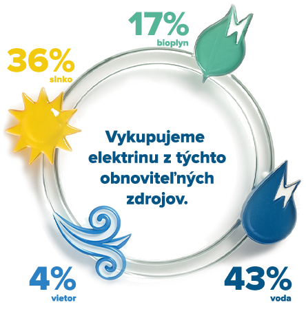 Greenlgy-mix-vykupujeme-2026